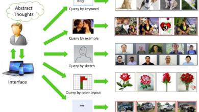 Photo of Современные технологии в поиске похожих фотографий
