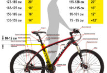 Photo of Основные критерии выбора горного велосипеда для взрослого