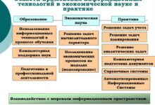 Photo of Современные направления развития инновационных технологий