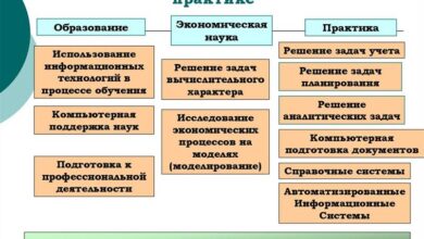 Photo of Современные направления развития инновационных технологий