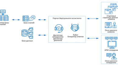 Photo of Принципы работы анализа содержания фото через бот-ассистента